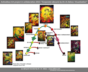 Art, Science and Business in Collaboration: Visualizing Corporate Lifecycle. 2013. ActiveBase Arts